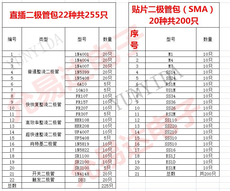 6A10  直插 6A 1200V 整流二极管  【20只4元包邮】130元/K - 图2