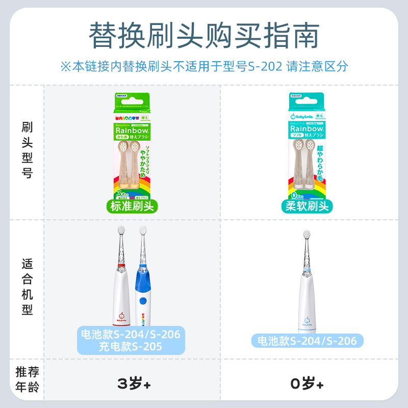 BabySmile儿童电动牙刷204/205专用替换刷头到手6支 - 图0