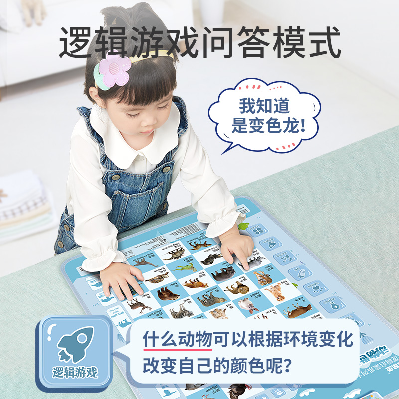 幼儿童早教有声挂图宝宝启蒙认知墙贴发声点读识字学习益智玩具 - 图2