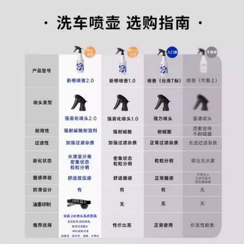 新格SGCB喷壶喷雾瓶耐酸碱喷头喷水壶贴膜洗车用品 - 图1