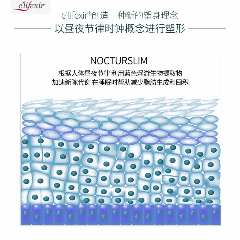elifexir夜间塑身霜提拉紧致纤体霜 elifexir海外身体乳/霜