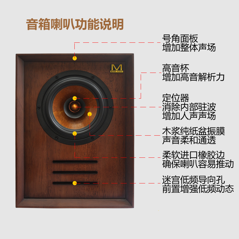 魔娜 15周年纯实木箱体6.5寸铷磁全频发烧HIFI家用300B胆机书架箱-图1