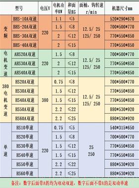 正品恒 宇BHS双动速变频静音和子面双机 搅拌机 馒头机 包机揉面