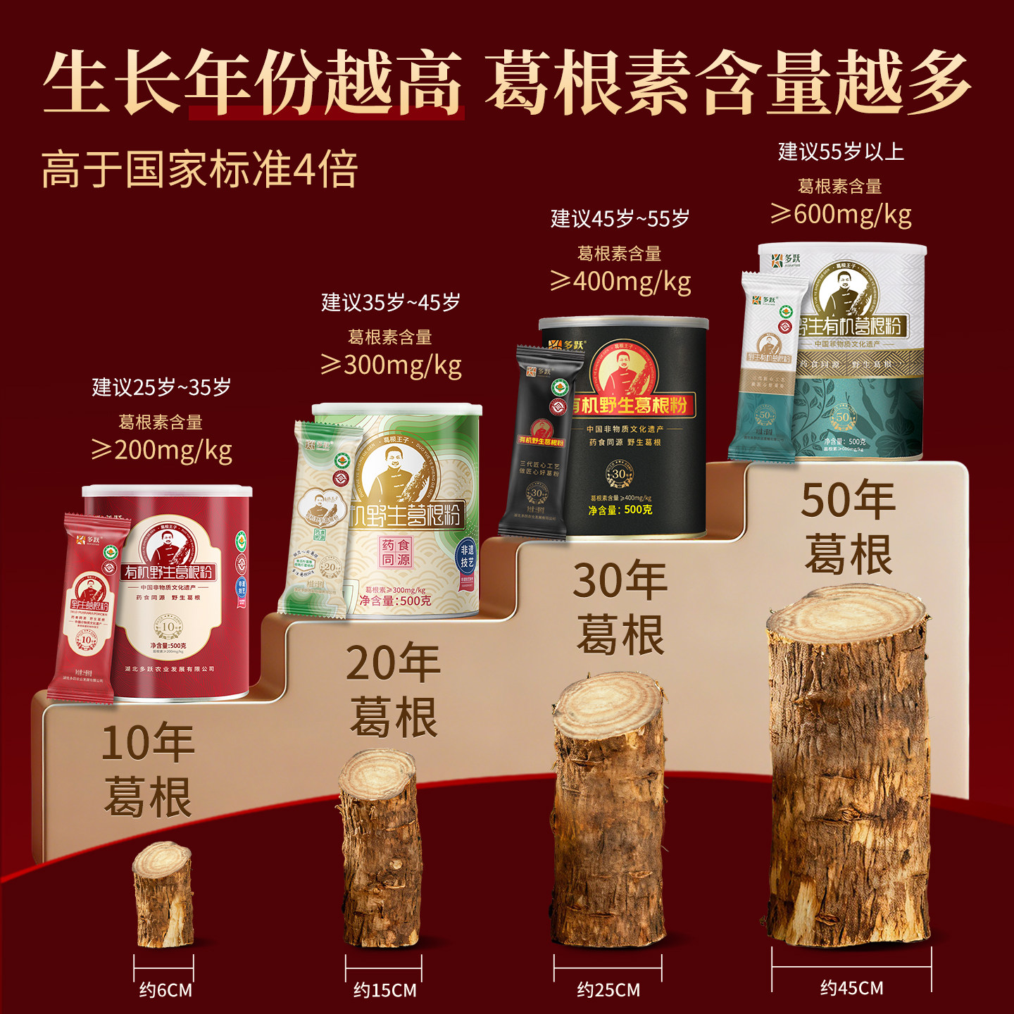 多跃有机野生柴葛根粉天然葛粉官方旗舰店纯正品独立包非遗特产,淘宝优惠券,粉丝福利购,淘宝优惠卷