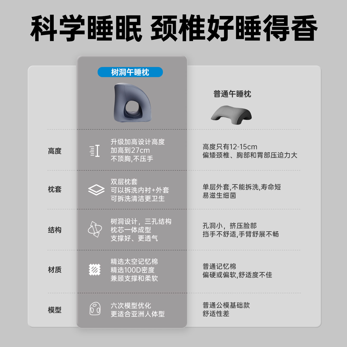 护家办公室午睡枕头成人趴着睡专用趴睡枕午休抱枕趴桌子睡觉神器,淘宝优惠券,粉丝福利购,淘宝优惠卷