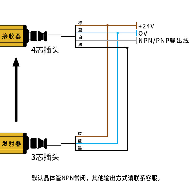OMCH Shanghai Industrial Safety Grating Sensor Imported Chip