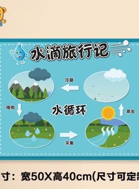 幼儿园科学益智区角态用处旅行记