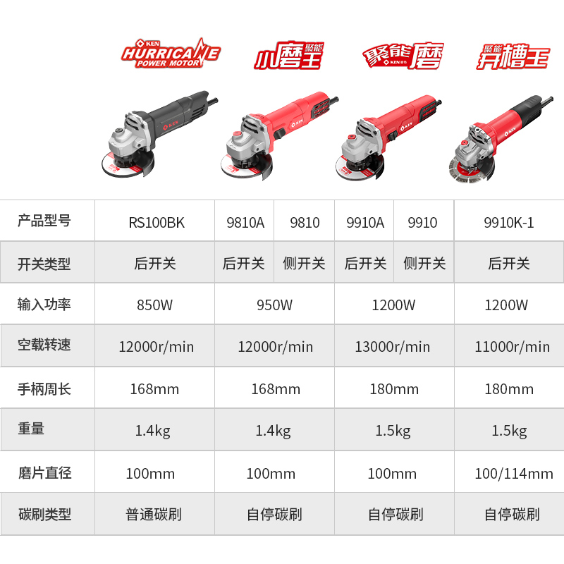 ken锐奇9810角磨机950W大功率手磨机切割机细手柄打磨小磨王9810A - 图1