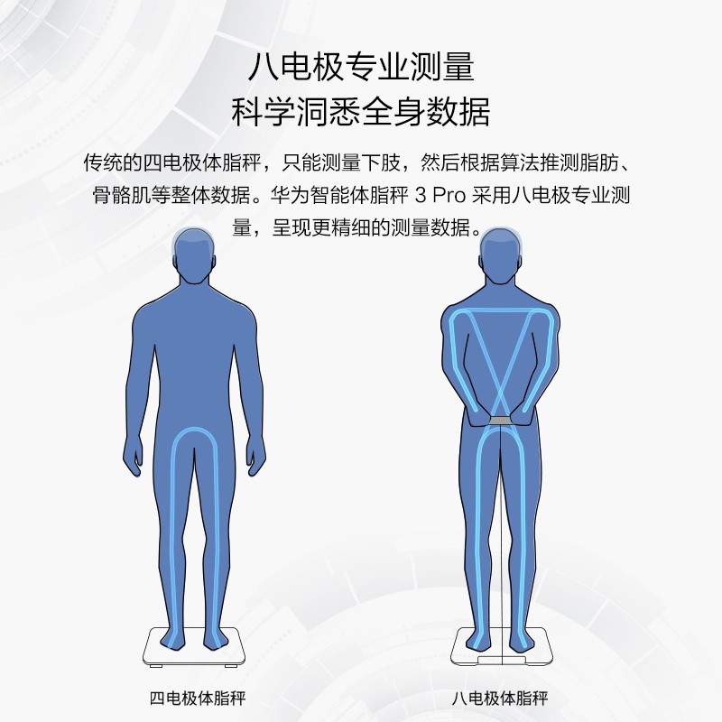 华为智能体脂秤3 pro专业家用小型测脂称重秤健康塑身精准男女生数显官方旗舰正品蓝牙wifi双连接人体质秤 - 图0