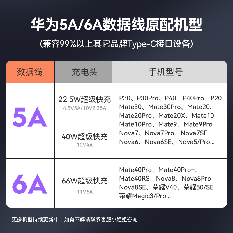华为充电线6A数据线原装正品66w超级快充mate60/pro/nova12pro/mate50/p60/原配/荣耀畅享手机typec通用闪冲 - 图0