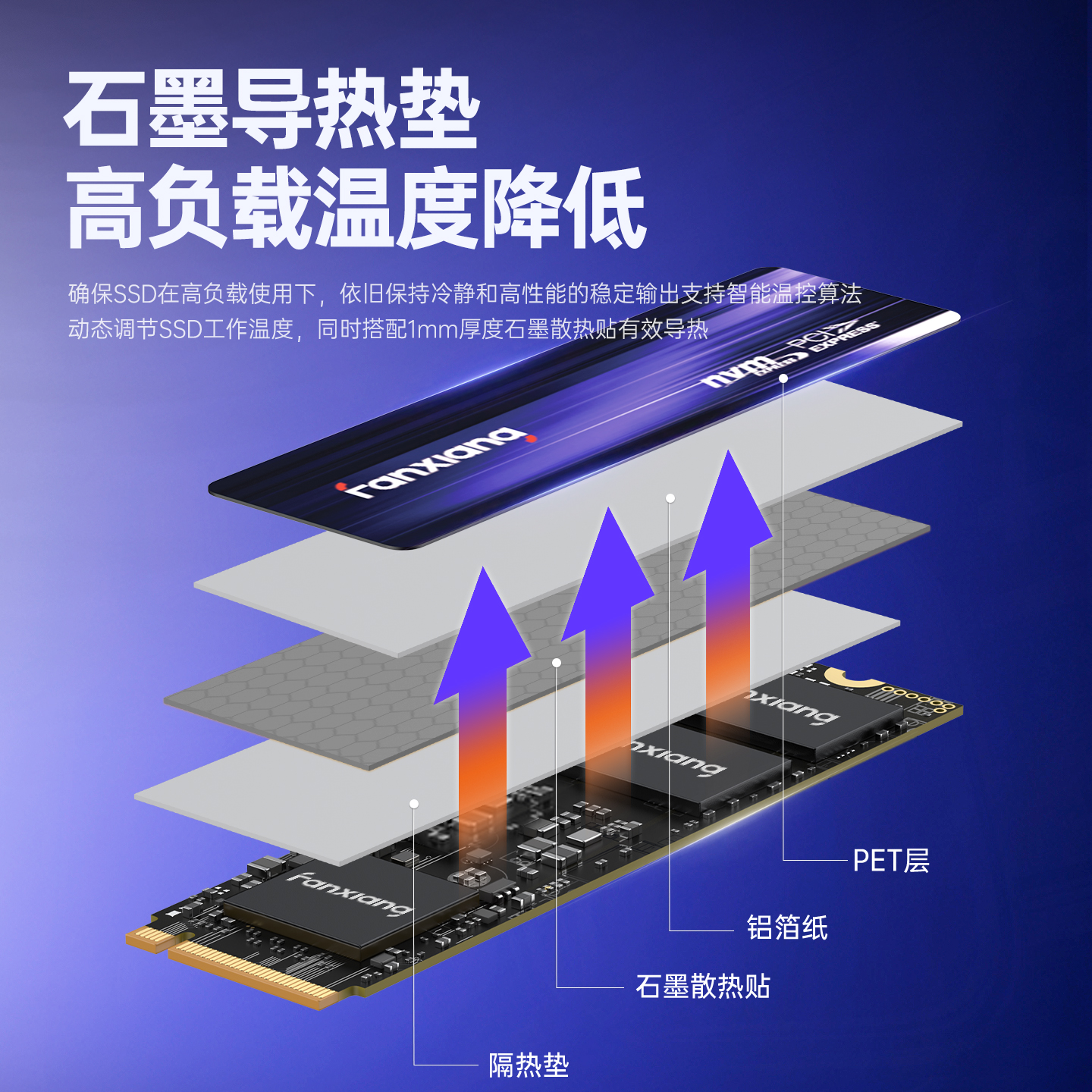 Fanxiang pcie4.0 solid state drive