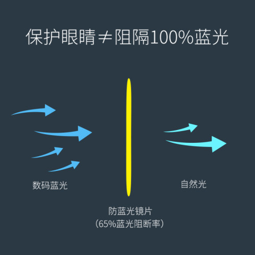 安汰蓝官方旗舰店超轻材质科技护眼镜防电子产品蓝光近视 - 图2
