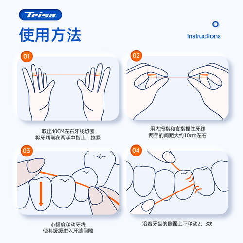 trisa原装进口优护膨胀牙线剔牙护龈深洁扁线便携随身薄荷香40米 - 图0