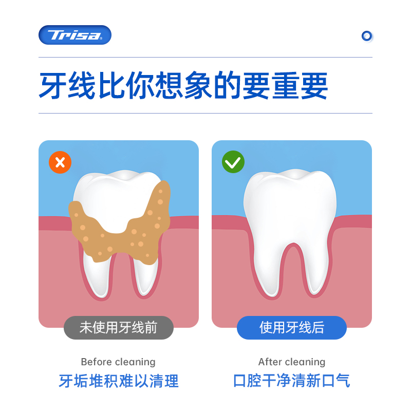 trisa瑞士进口优护膨胀牙线剔牙护龈深洁扁线便携随身薄荷香40米 - 图2