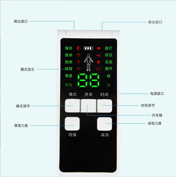 图2