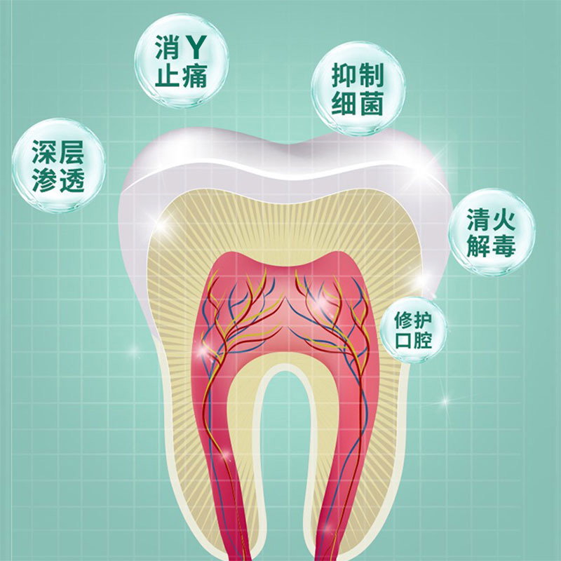 云南本草牙痛宁止疼喷雾剂牙龈上火肿痛牙疼白药牙齿速效草本抑菌-图2