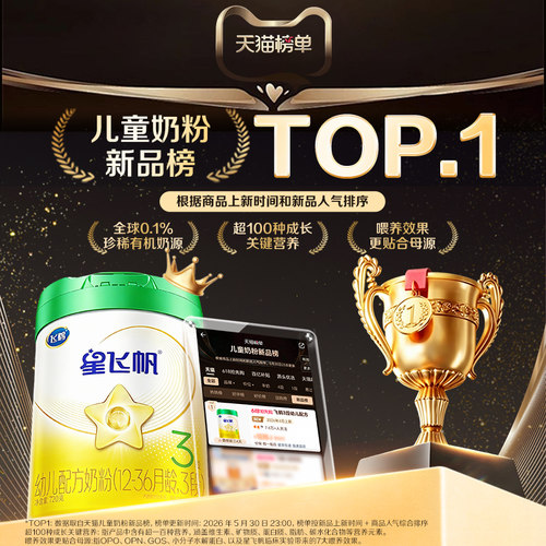 【有机奶源】飞鹤星飞帆1段幼儿配方奶粉720g专利OPO官方正品 - 图0