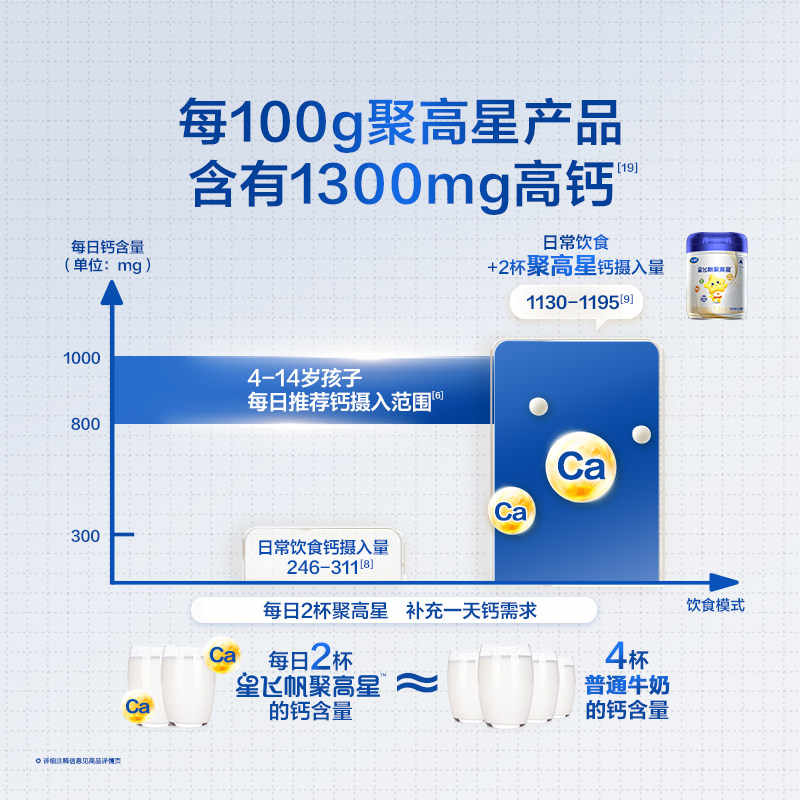 【双11抢先购】飞鹤星飞帆聚高星A2β酪蛋白3-14儿童奶粉800g*6罐