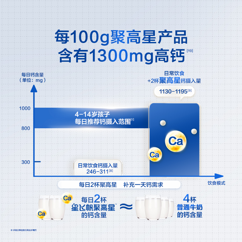 【预售】飞鹤星飞帆聚高星A2β-酪蛋白3-14岁儿童奶粉800g*6罐