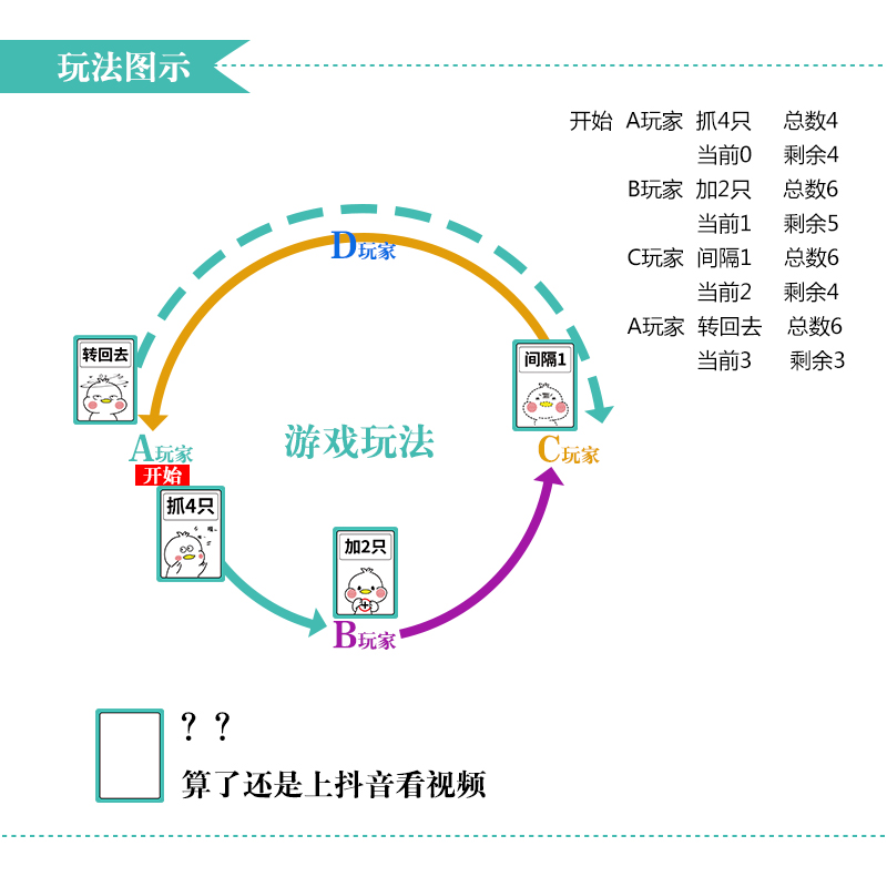 抓鸭子休闲聚会桌游抖音同款团建算数反应能力创意卡牌游戏2到8人-图1