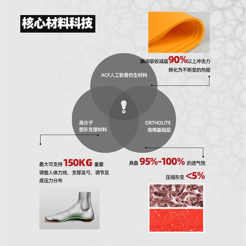 senthmetic平足预防鞋垫足弓支撑塌陷外翻内翻专用定制鞋垫 - 图2