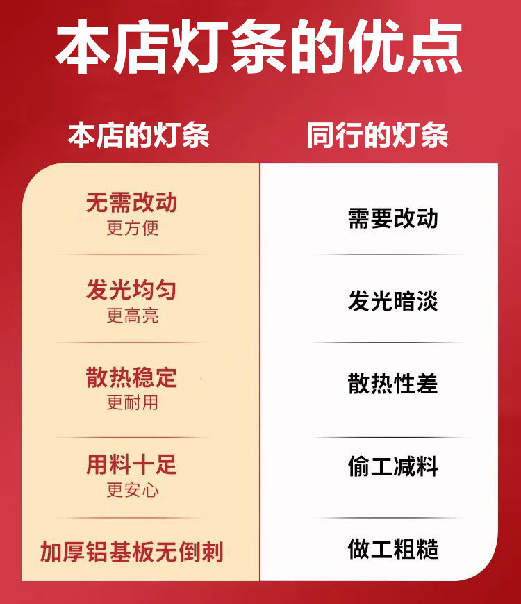 全新海尔LS50H610N LS50AL88U71S LS50H610G LS50AL88D91 灯条 凹 - 图3