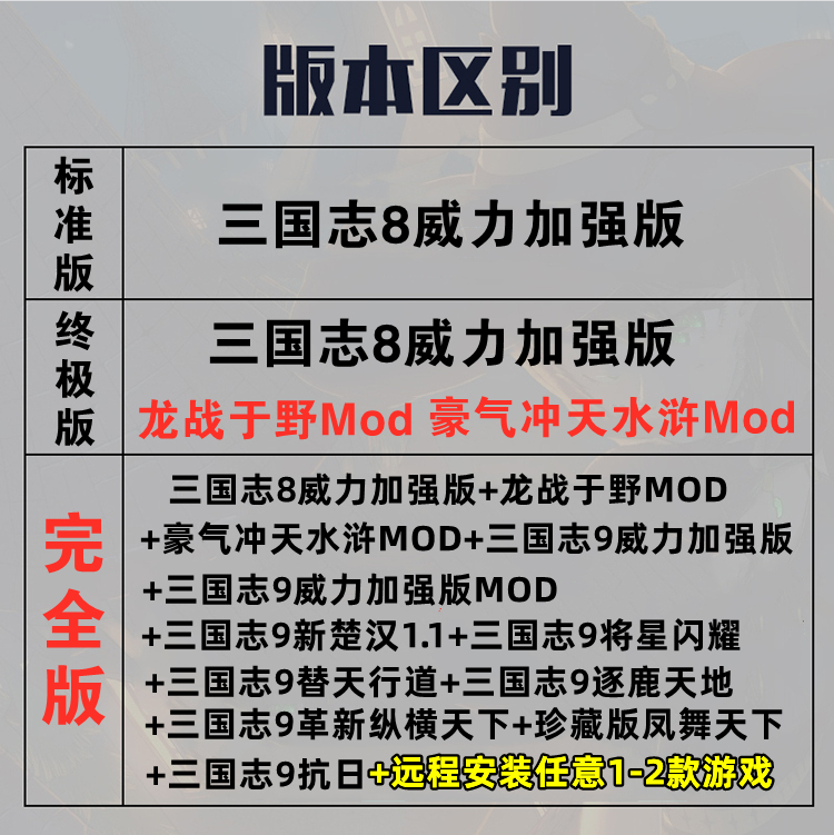 三国志8 Mod威力加强版win7 win10-11可玩电脑怀旧经典策略游戏 - 图0