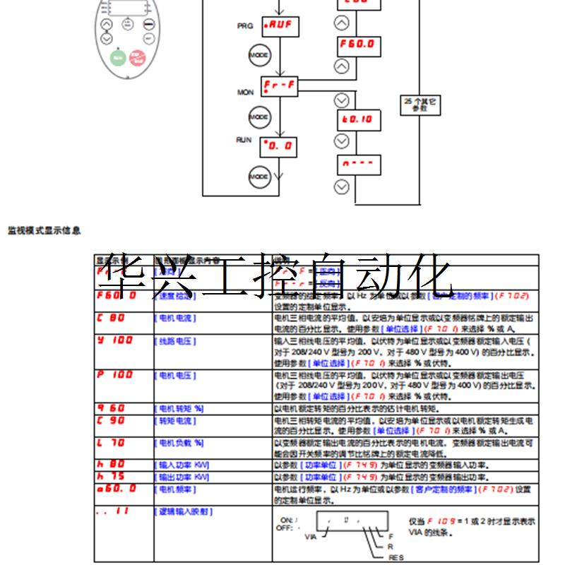 议价施耐德变频器ATV212HD45N4  ATV212HD55N4  ATV212HD现货议价 - 图0