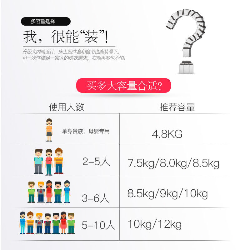 洗衣机全自动家用租房小型婴儿迷你烘干洗脱一体宿舍儿童 7.5 志高 洗衣机全自动家用租房小型婴儿迷你烘干洗脱一体宿舍儿童 7.5 志高