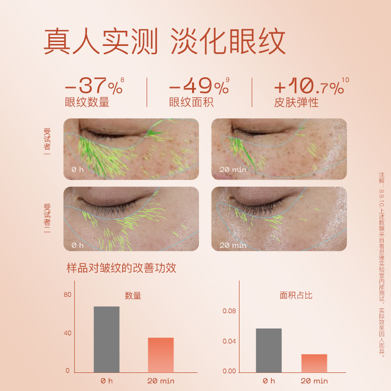 【依然专享】奢思雅芋螺肽眼膜淡化眼纹眼周抗皱紧致眼膜