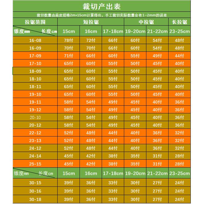 普雷萨斯劲普系列扁皮筋弹弓皮筋暴力耐磨无架定制宽皮筋组有架 - 图2