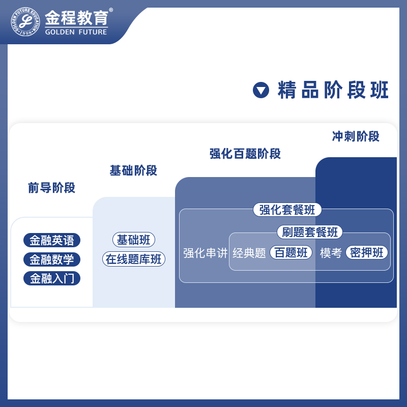 金程2024CFA一二三级网课特许金融分析师基础课程教材题库百题-图3