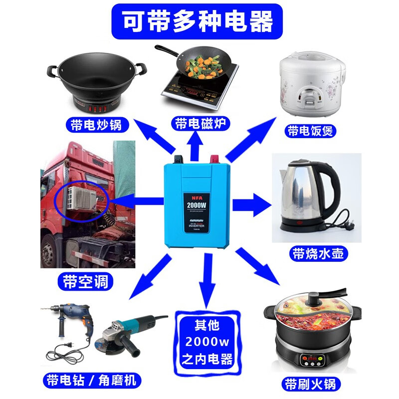 NFA/纽福克斯纯正弦波逆变器24V转220V2000W卡车货车用电源逆变器 - 图2