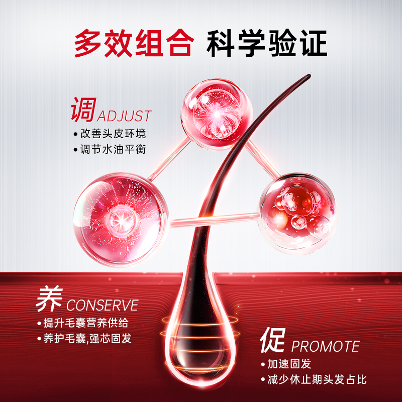 Cabelo卡蓓诺防脱洗发水防脱发强韧发质控油蓬松精华洗发露 - 图0