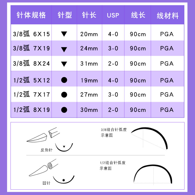 兽用可吸收缝合线PGA免拆线兽医宠物手术缝合线角针圆针12支/盒