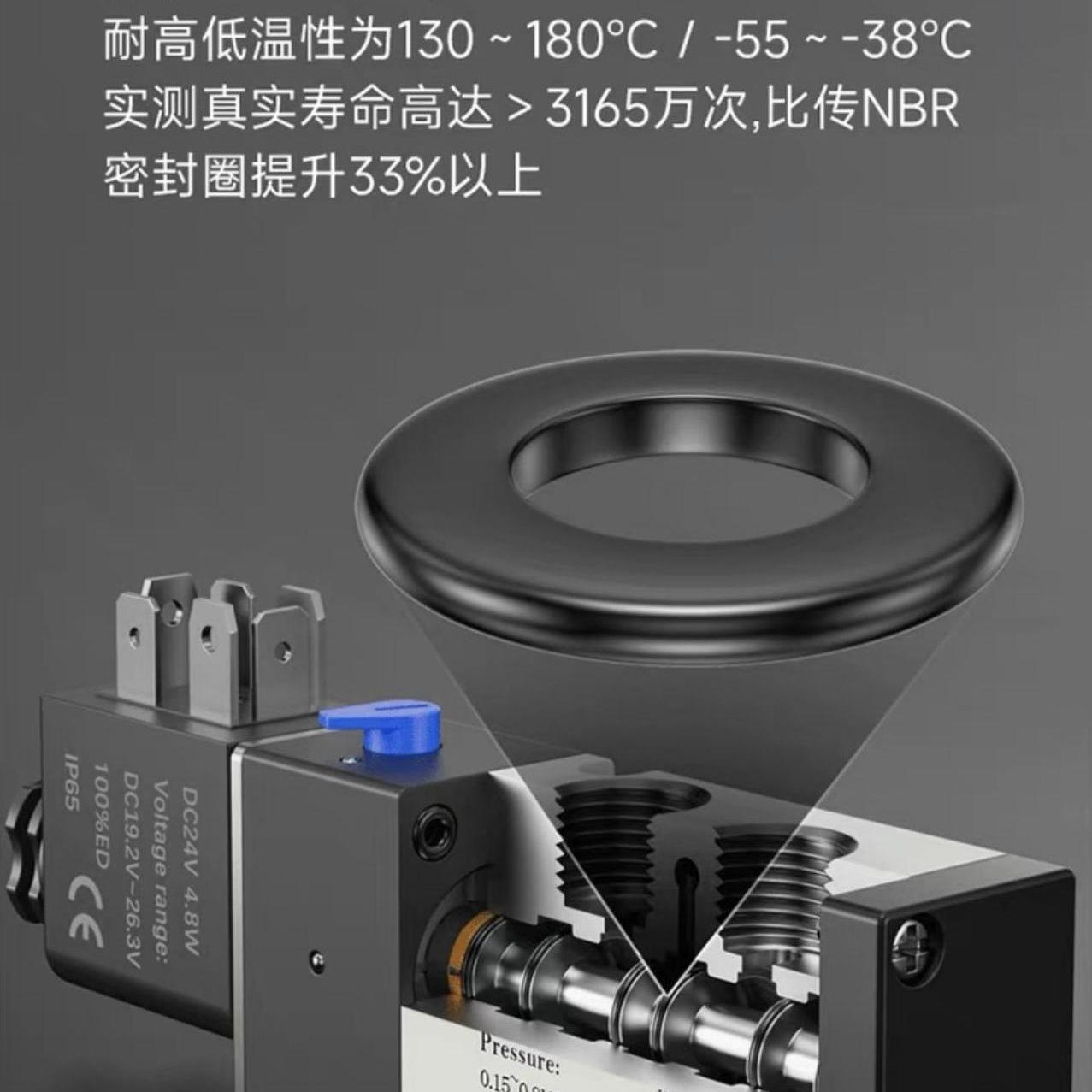 气动电磁阀4V210一08 4V310-10 4V410-15 二位五通换向阀气阀24V - 图1
