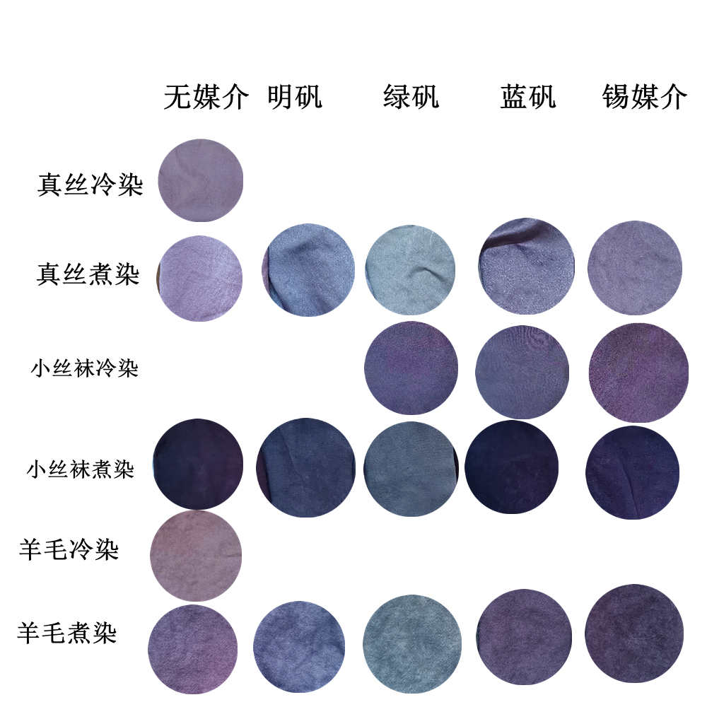 汉染本草 草木染天然植物染料染材 手工扎染DIY色含视频教程色卡 - 图0