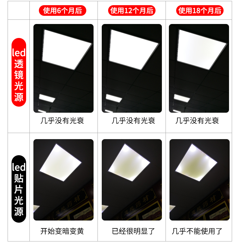 集成吊顶600x600led平板灯60x60LED面板灯石膏矿棉板三色办公室灯 - 图2