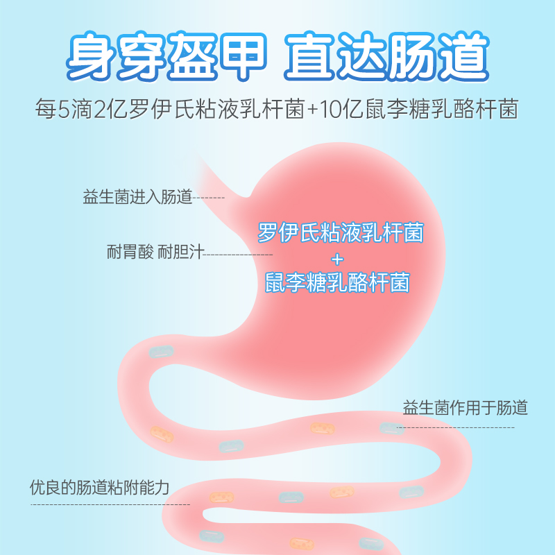 百适滴科汉森GG益生菌滴剂婴幼儿新生儿罗伊氏乳杆菌宝宝二月闹 - 图1
