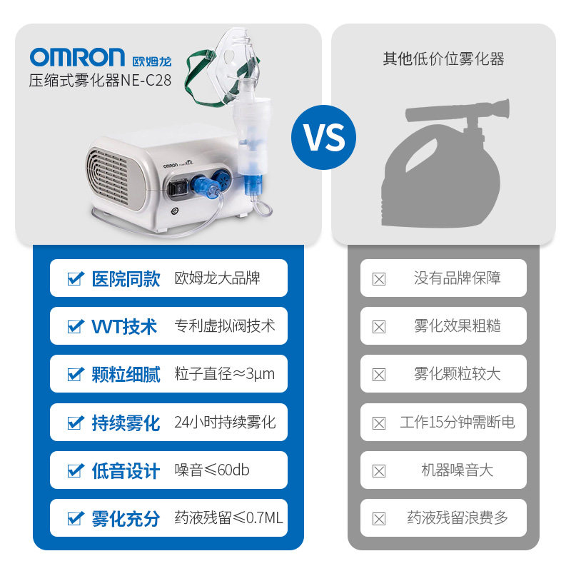 欧姆龙家用医用儿童医疗成人雾化机 九州通医疗器械雾化器