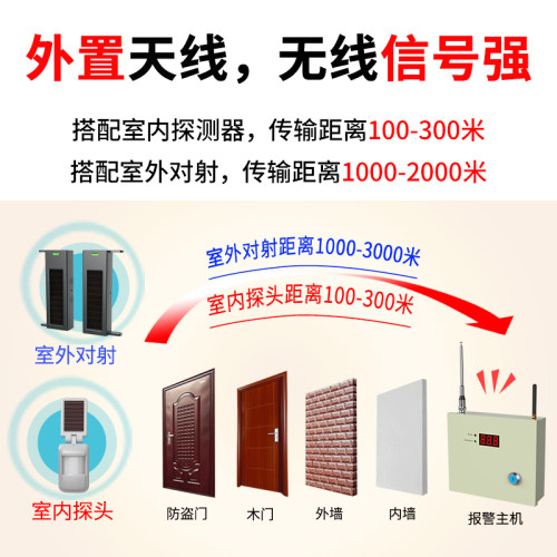 黑铁砖家用店铺开门防盗报警器 红外线感应手机远程无线安防系统 - 图1
