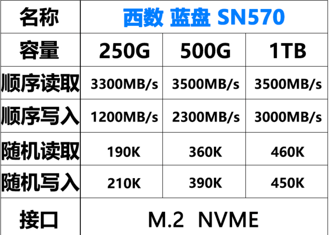 WD/西部数据 sn570 SN770 1T /2T M.2 NVMe  SSD固态硬盘 - 图1