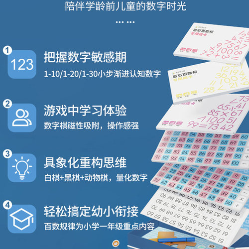 威思敦王国百数板蒙氏教具儿童数学启蒙玩具益智磁力数字磁性磁石 - 图1