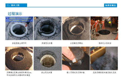 中建市政基础设施工程质量标准化图集ppt路基路面给排水管廊工艺 - 图1