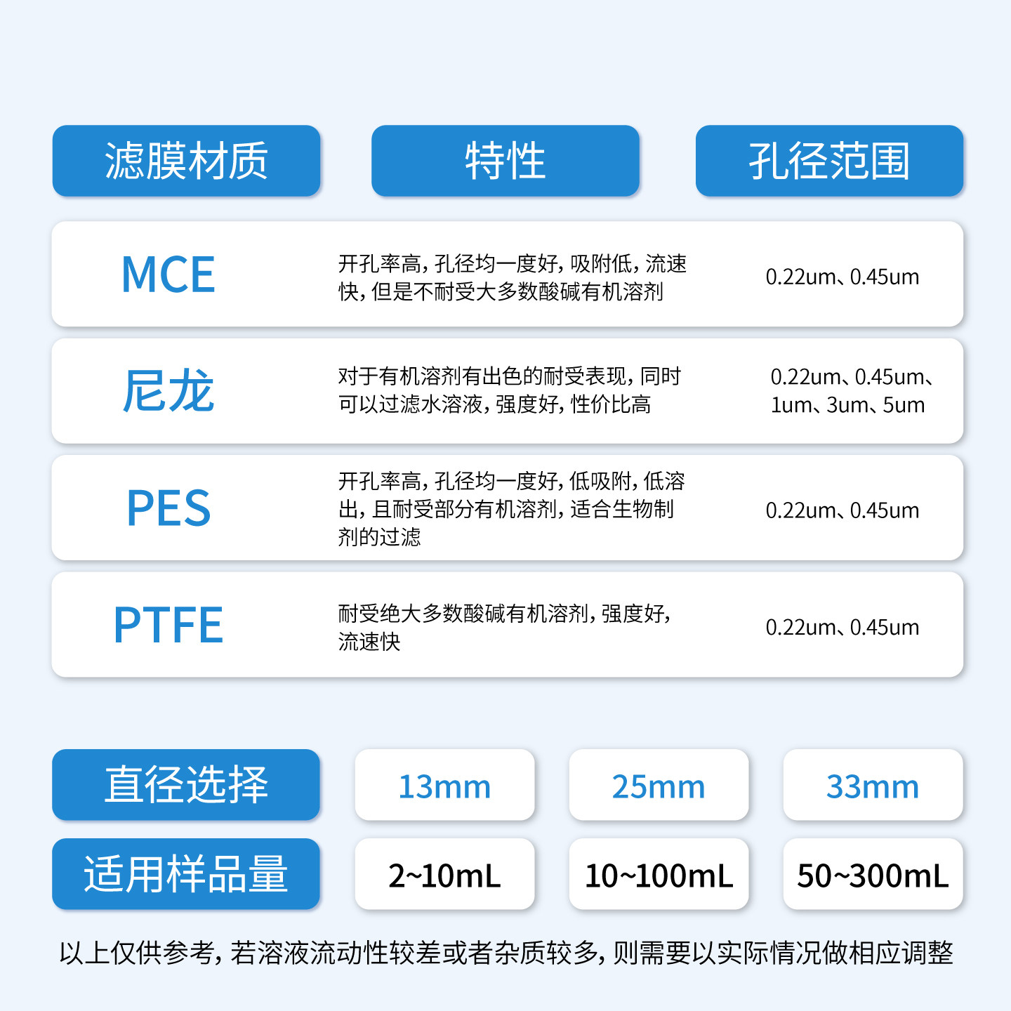 德滤实验室检测水系MCE有机PTFE尼龙针式滤膜过滤器滤头0.22 0.45,淘宝优惠券,粉丝福利购,淘宝优惠卷