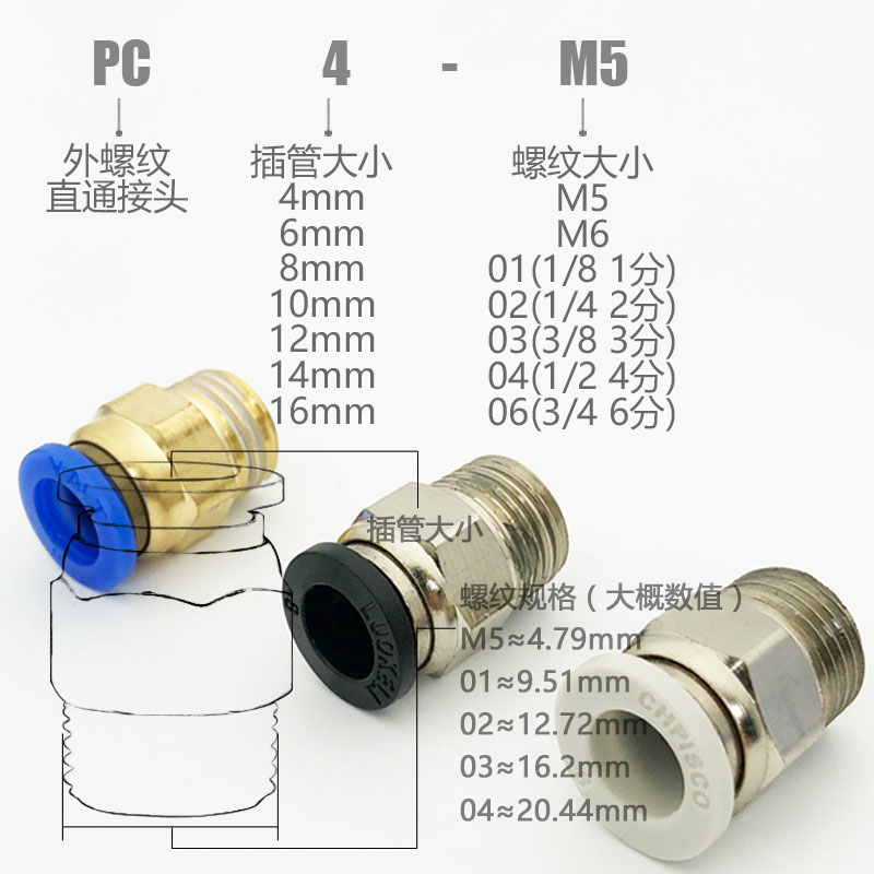 气动快插气管接头 PC8-02螺纹直通4-M5/6-01/10-03/12-04快速接头 - 图2