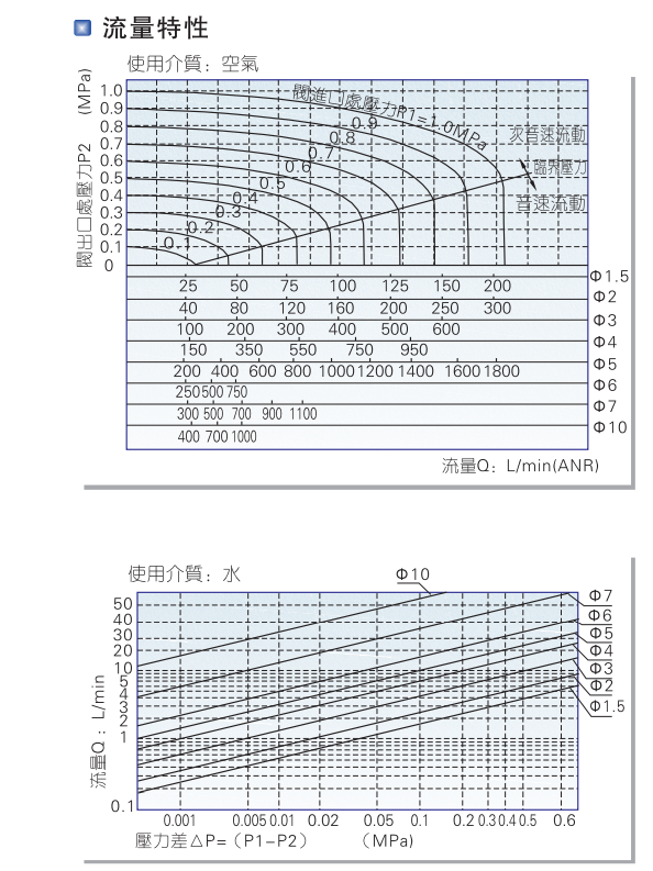 原装电磁阀水阀气阀 直动式流体控制阀2W030-08/050-10/15 - 图2