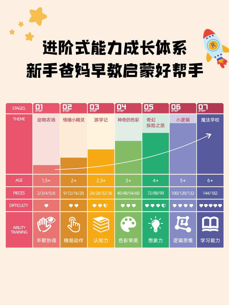 火星猪益智大块宝宝幼儿早教岁拼图 redzoo拼图/拼板