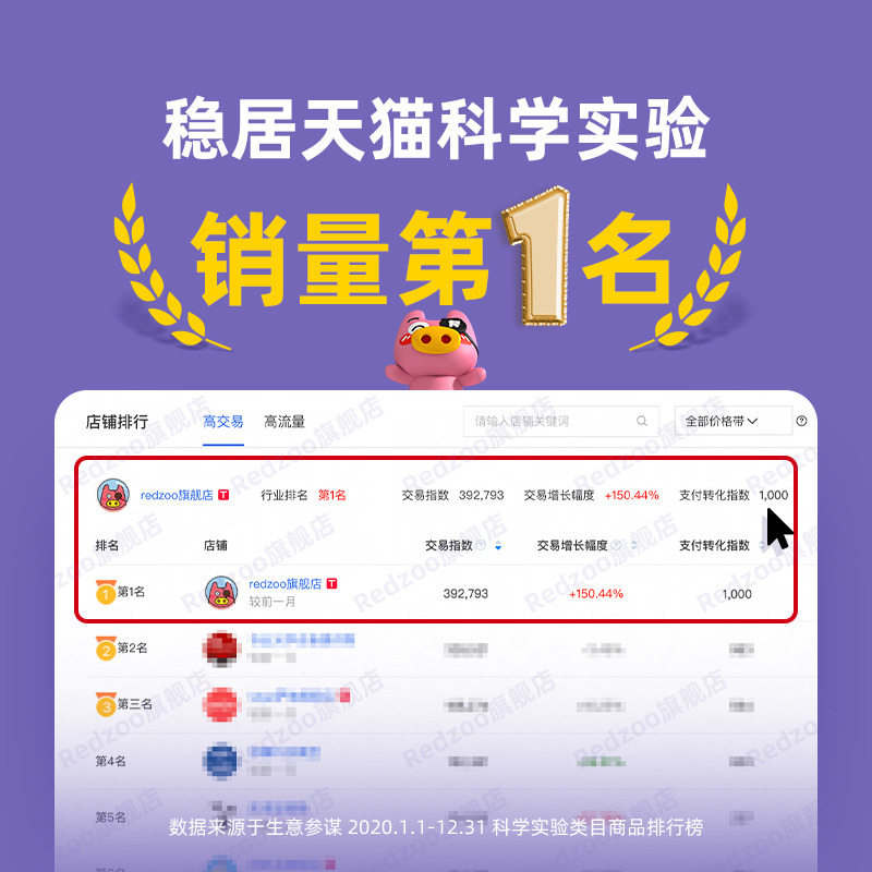 Redzoo 火星猪 What Happened 尖叫科学4 儿童趣味科学实验套装 聚划算天猫优惠券折后￥79.9包邮（￥129.9-50）