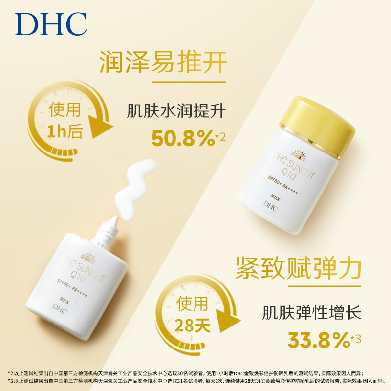 【新品上市】DHC金致焕彩倍护防晒乳SPF50+防水保湿紧致小金帽-图1